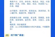 #热门 西瓜猪外卖会员卡挪车码唉绘画WiFi码CPS推广返利多合一saas