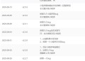 ChatGPT付费创作系统V2.3.4独立版 +WEB端+ H5端 + 小程序最新前端