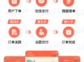校园跑腿小程序搭建校园跑腿系统校园圈子跑腿小程序