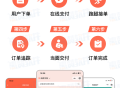 惠赞校园跑腿pro版校园圈子校园超市跑腿达人等多功能支持多校园运营saas系统