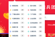 Ripro子主题(夏系列)设置二列/三列下拉菜单教程