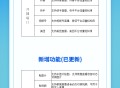 实景无人直播系统saas账号支持PC端手机端