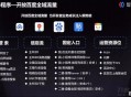   2021-07-19百度小程序全套源码下载、免费分享，一键生成百度小程序