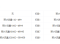 如何提高网站权重？了解SEO的专业技巧
